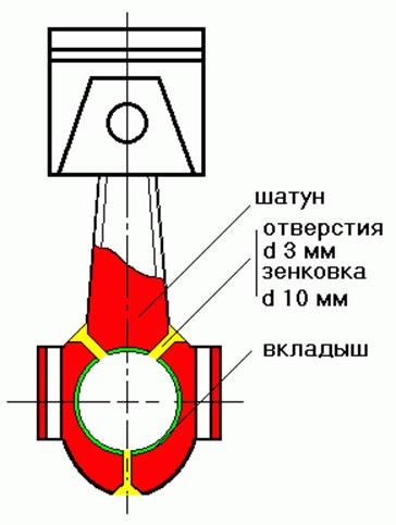  Диаметър на дупката
