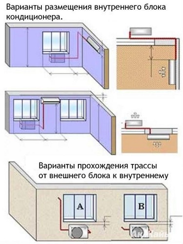 Възможности за климатизация