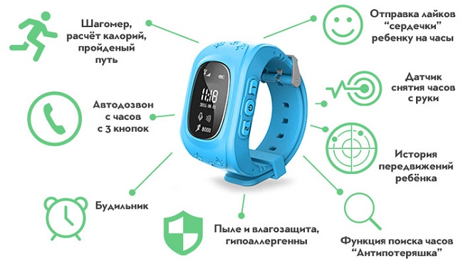 Часовникови характеристики