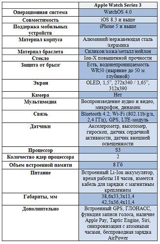 Гледайте характеристики