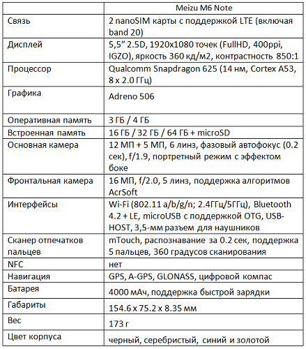 Meizu M6 Спецификации за бележки