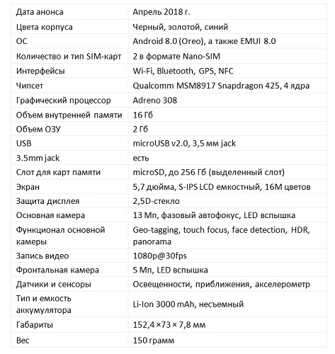 Функции на смартфона