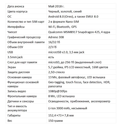 характеристики на