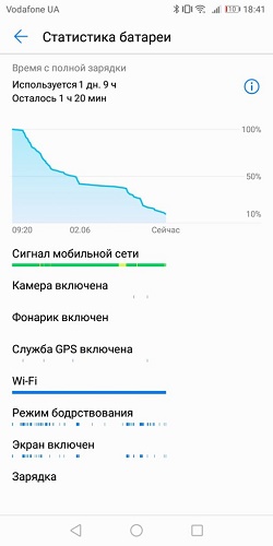  Батерия статистика