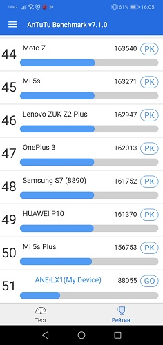 Характеристики на Huawei P20 Lite