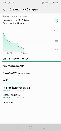 Батерия статистика