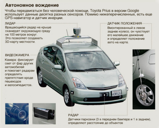 Автономно шофиране