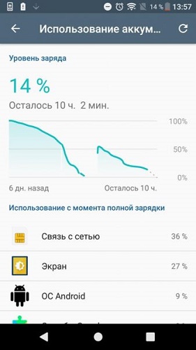 Данни за батерията