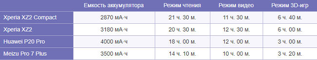  индикатори
