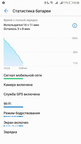 Батерия статистика
