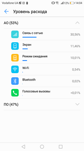 Потребление на батерията