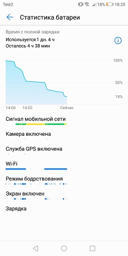 Батерия статистика