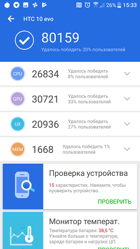 продуктивност