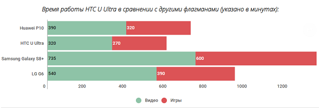 батерия
