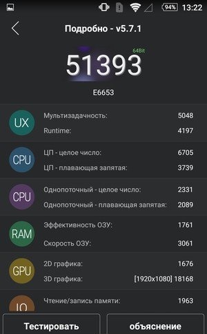 продуктивност