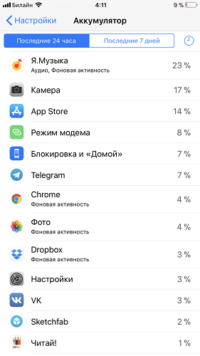 iPhone автономия
