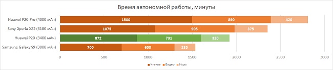 Автономна работа Huawei