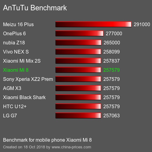  Xiaomi Ми 8 Ануту