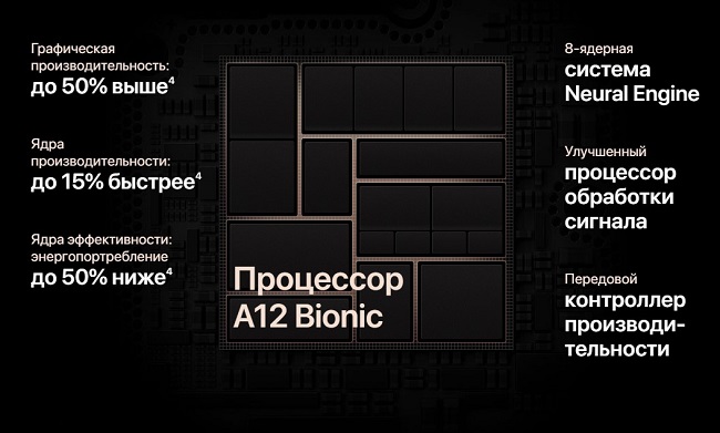 Данни на процесора